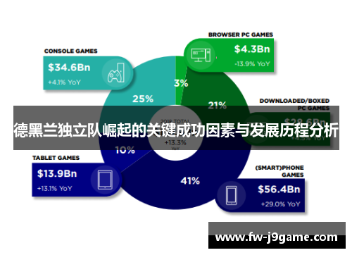 德黑兰独立队崛起的关键成功因素与发展历程分析