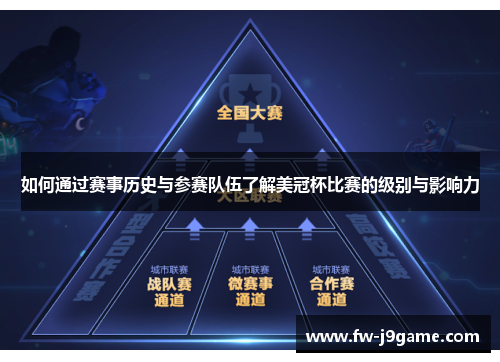 如何通过赛事历史与参赛队伍了解美冠杯比赛的级别与影响力