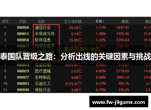 泰国队晋级之路：分析出线的关键因素与挑战