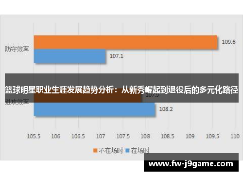 篮球明星职业生涯发展趋势分析：从新秀崛起到退役后的多元化路径
