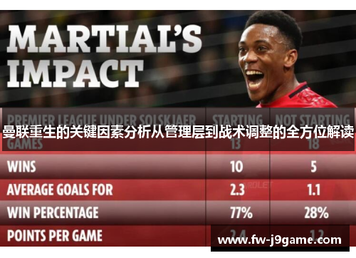 曼联重生的关键因素分析从管理层到战术调整的全方位解读