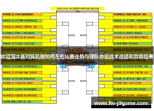 欧冠淘汰赛对阵机制如何左右比赛走势与球队命运战术选择和晋级结果