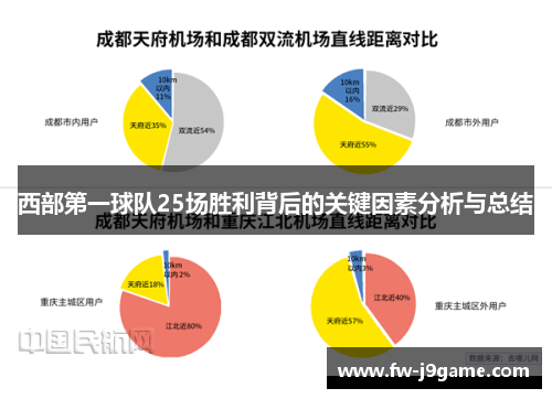 西部第一球队25场胜利背后的关键因素分析与总结