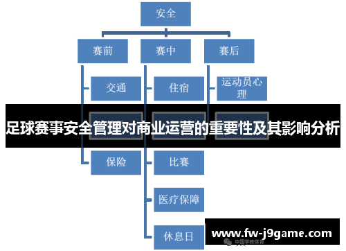 足球赛事安全管理对商业运营的重要性及其影响分析