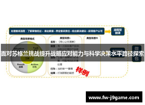 面对苏格兰挑战提升战略应对能力与科学决策水平路径探索